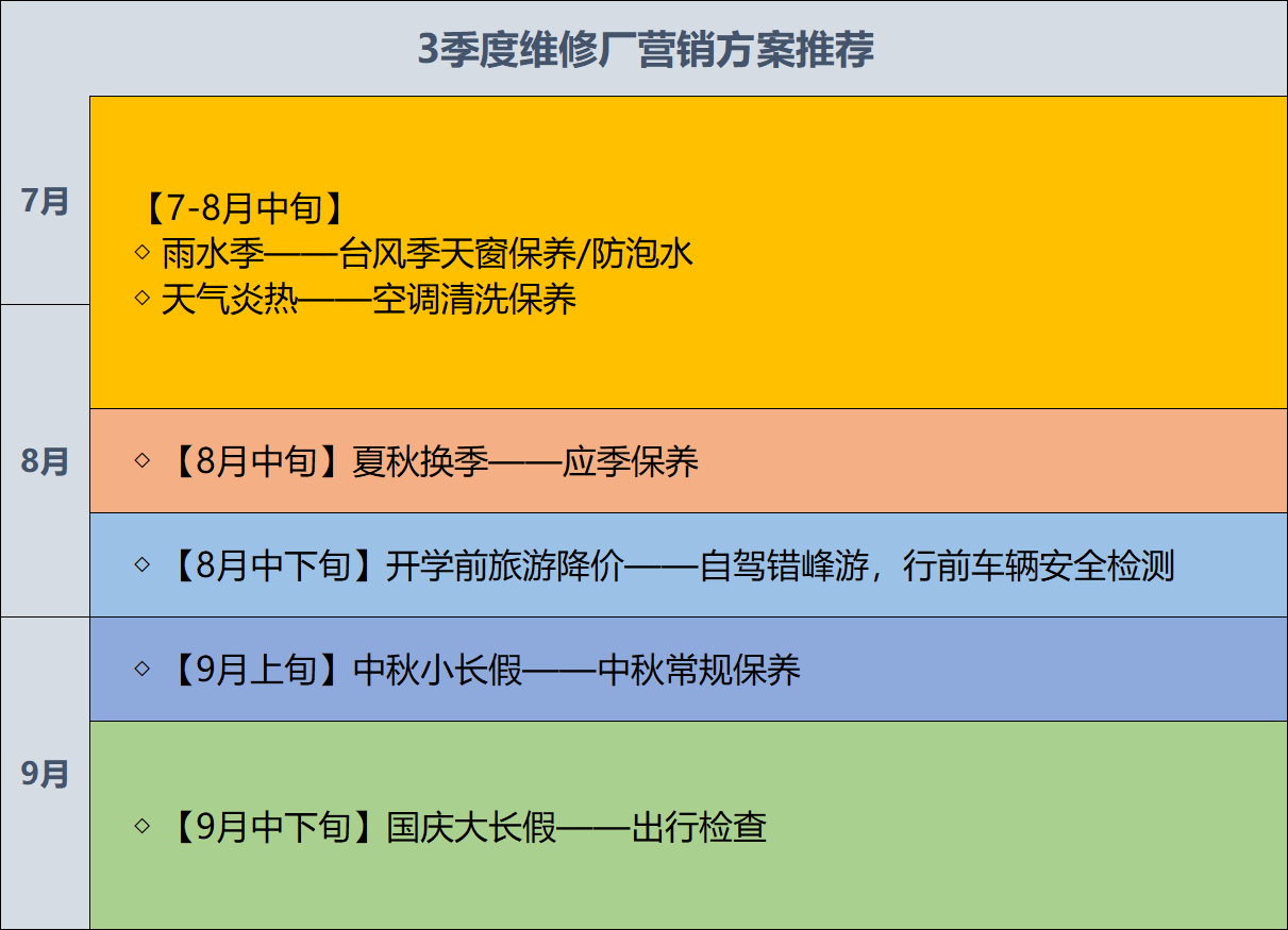 短信072105